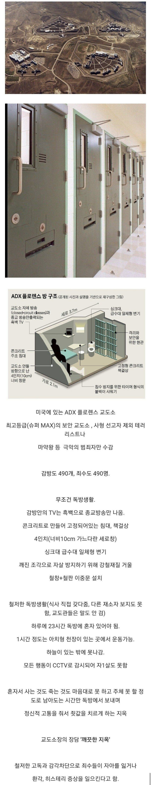 미국에 있는 최고 수준 교도소