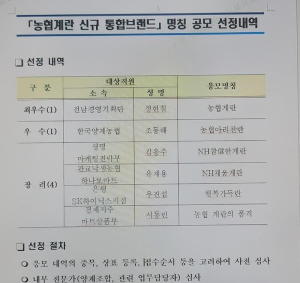 농협계란 명칭, 공모전 수상작